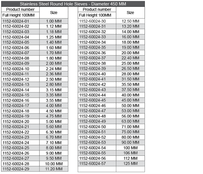 Sieves product number and size chart Round Hole3 - SKU 1152-60020