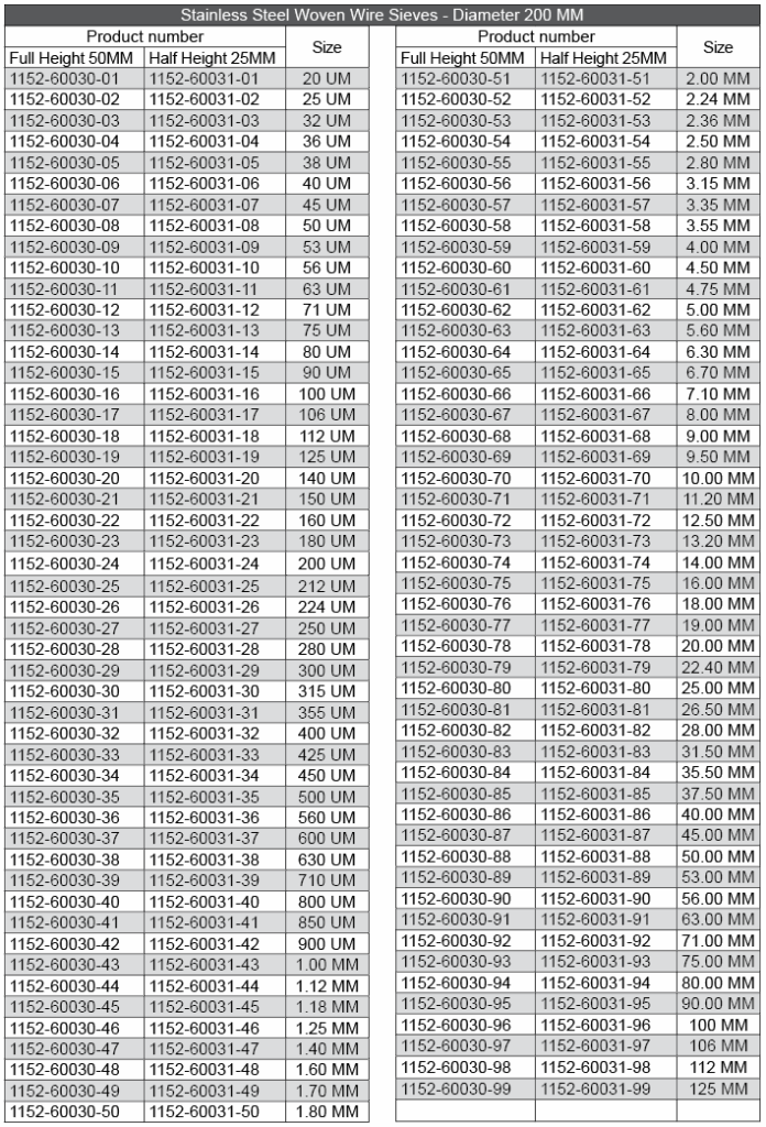 Stainless Steel Sieve Woven Wire 200 MM - SKU 1152-60030