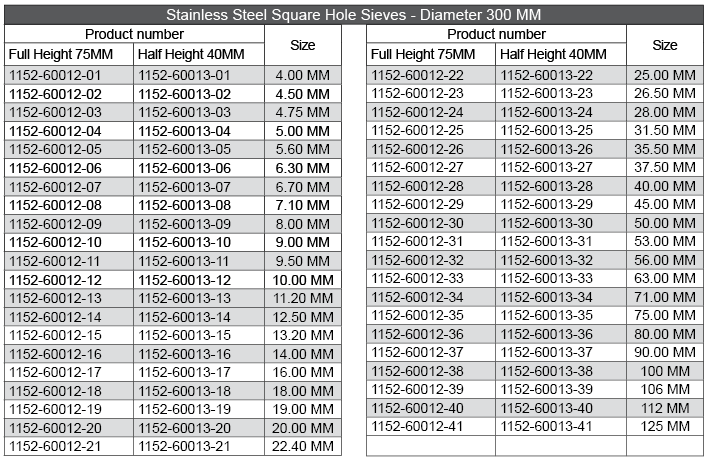 images Sieves product number and size chart Square Hole2 300MM - SKU 1152-60013