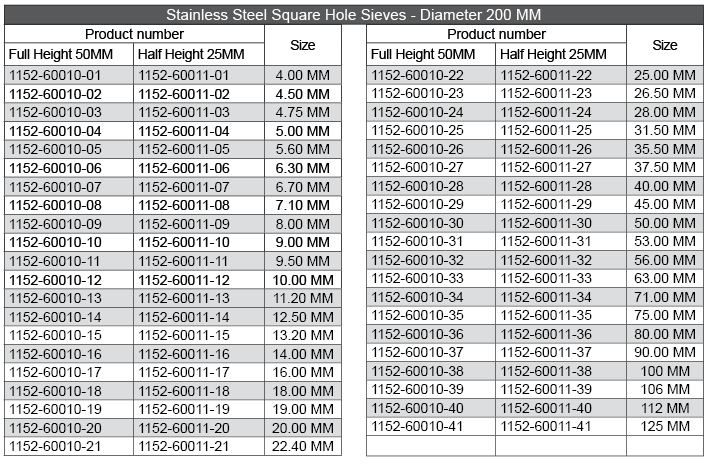 images Sieves product number and size chart Square Hole 200MM - SKU 1152-60011