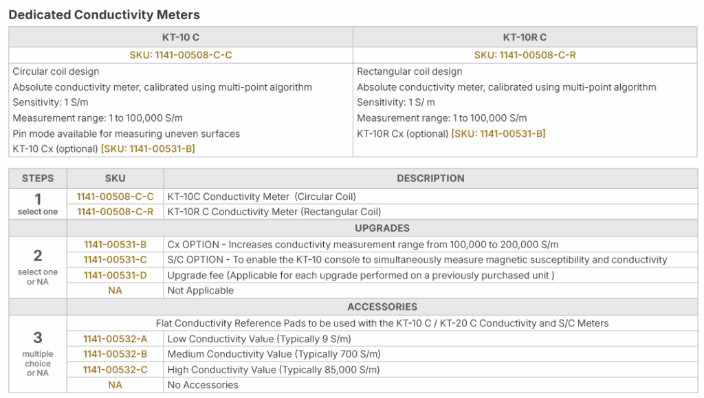 KT-10 Conductivity Meter Console 2 ordering matrix 1141 00508 Cparent kt 10 conduc - SKU 1141-00508-C-Cparent