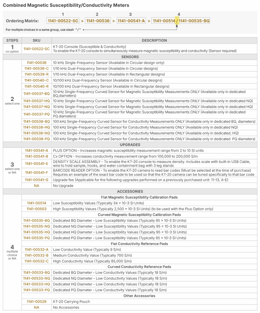 ordering matrix 1141 00522 SC kt 20 combined - SKU 1141-00522-SC
