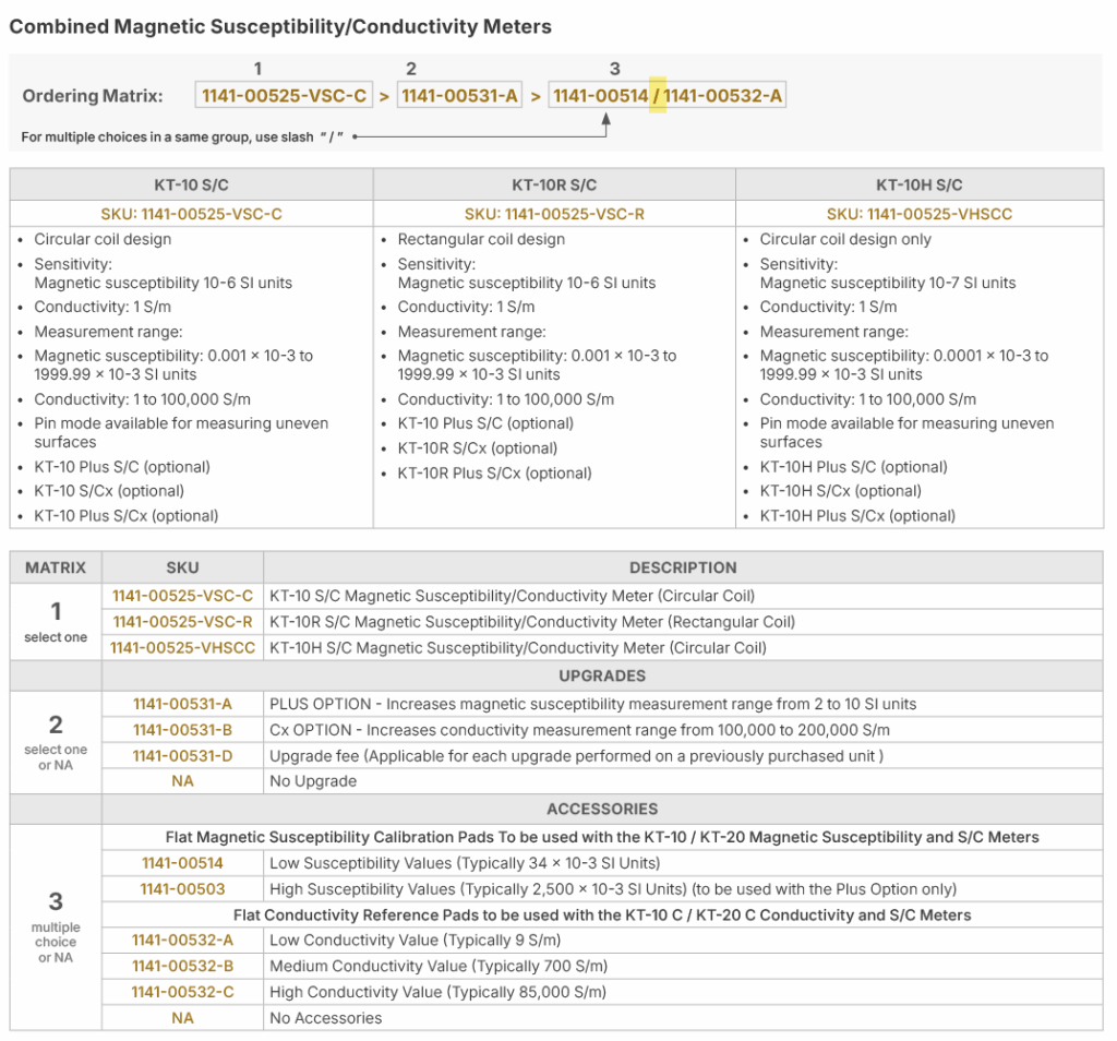 ordering matrix 1141 00525parent kt 10 combined - SKU 1141-00525parent